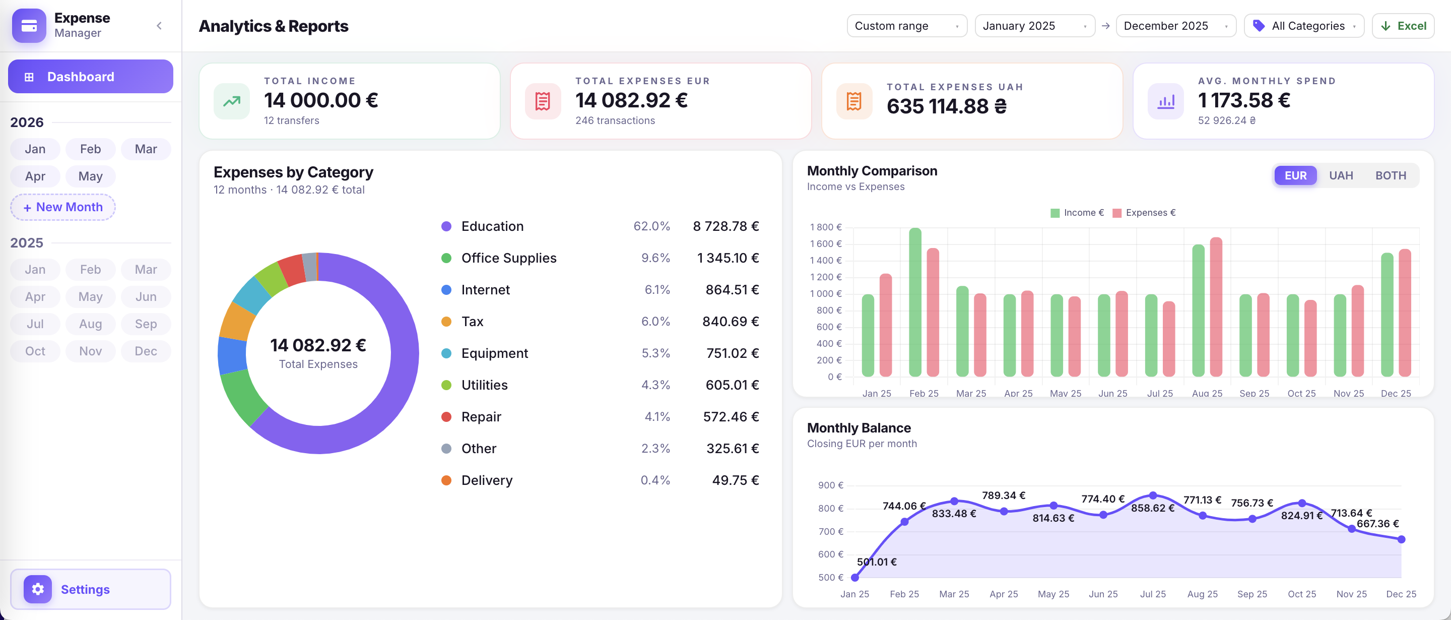 Expense Manager — Analytics & Reports dashboard